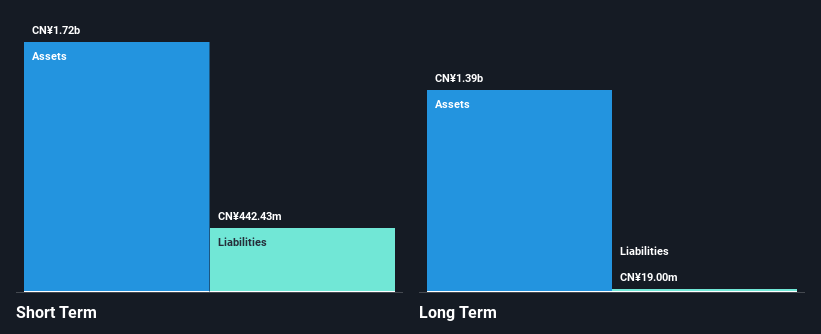 SHSE:601616 Financial Position Analysis as at Sep 2025