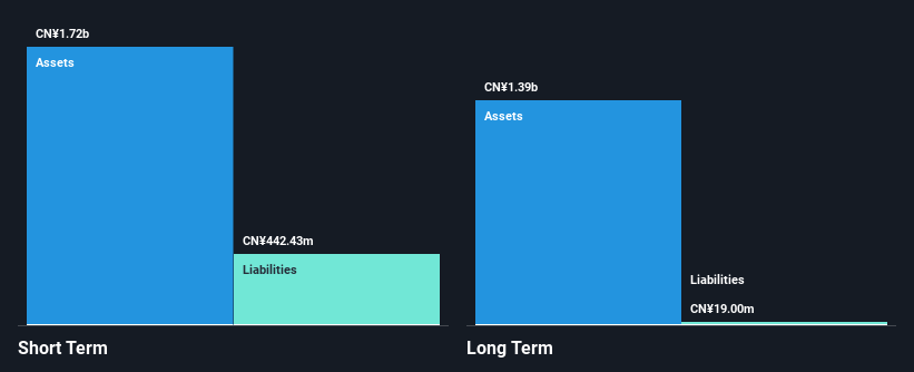 SHSE:601616 Financial Position Analysis as at Jan 2025