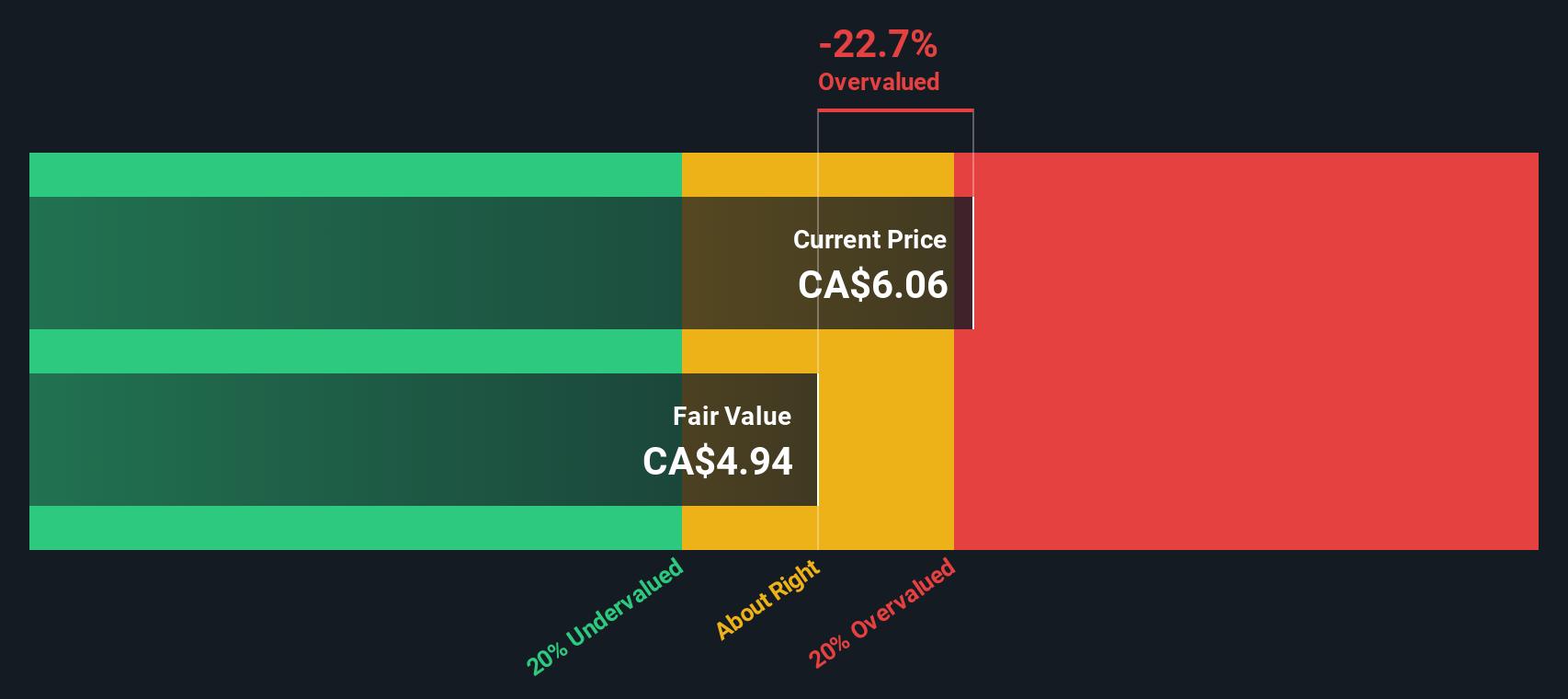PNG Discounted Cash Flow as at Oct 2025