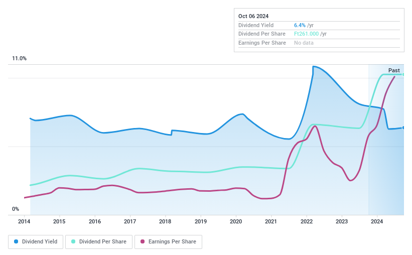 BUSE:ANY Dividend History as at May 2024