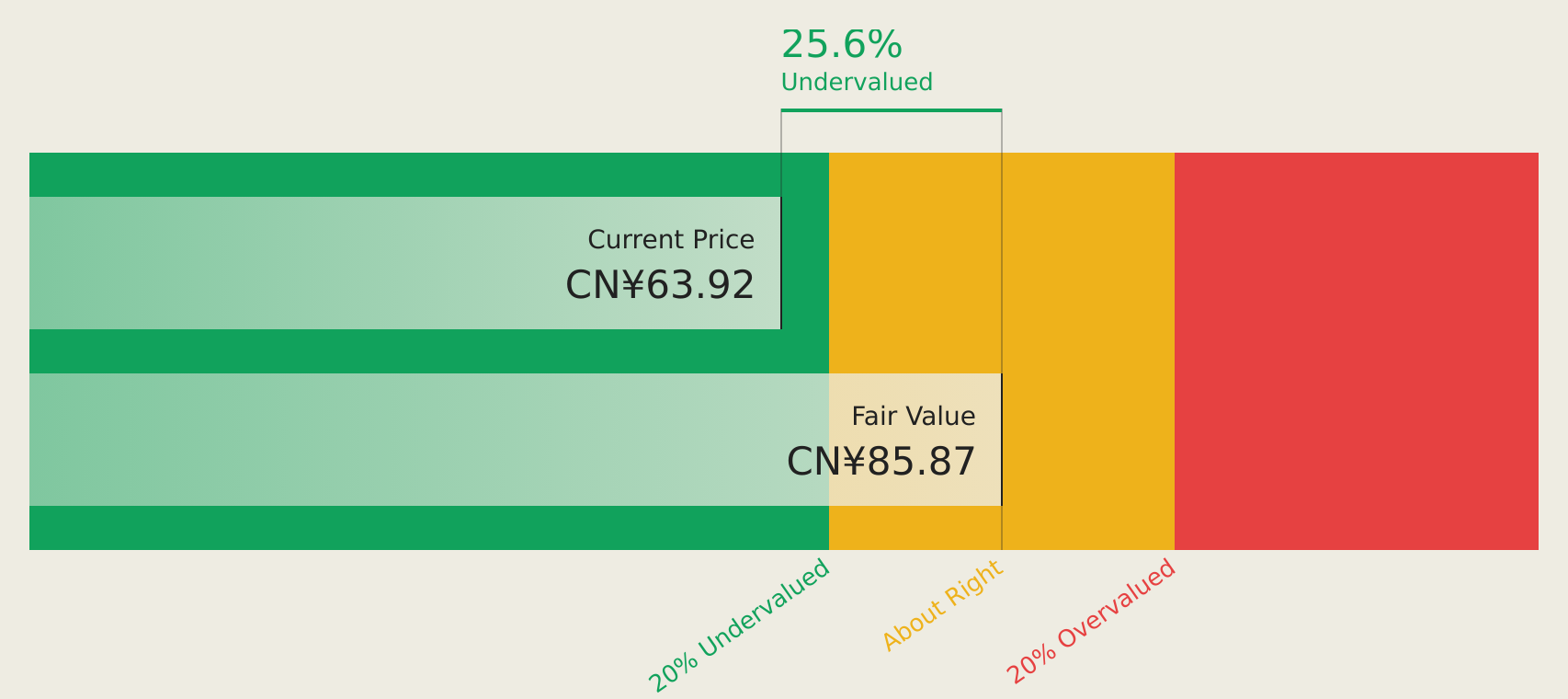 SZSE:301358 Discounted Cash Flow as at Jul 2026