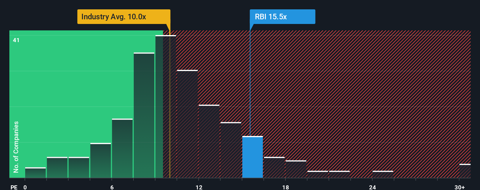 WBAG:RBI PE Ratio as at Sep 2025