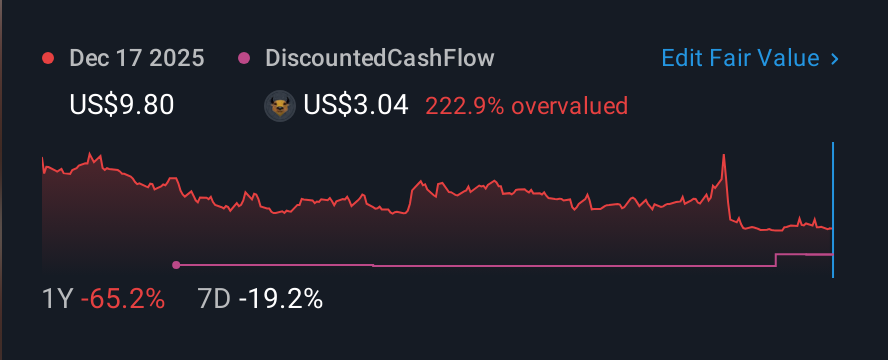 NasdaqCM:IPW 1 Year Share Price vs Fair Value