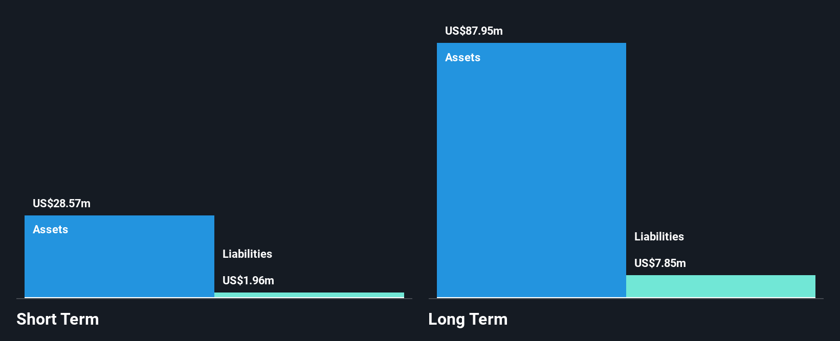 FTCO Financial Position Analysis as at Sep 2025