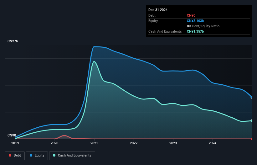 NYSE:YSG Debt to Equity History and Analysis as at Nov 2024