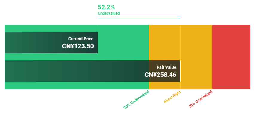 SZSE:001309 Discounted Cash Flow as at May 2025