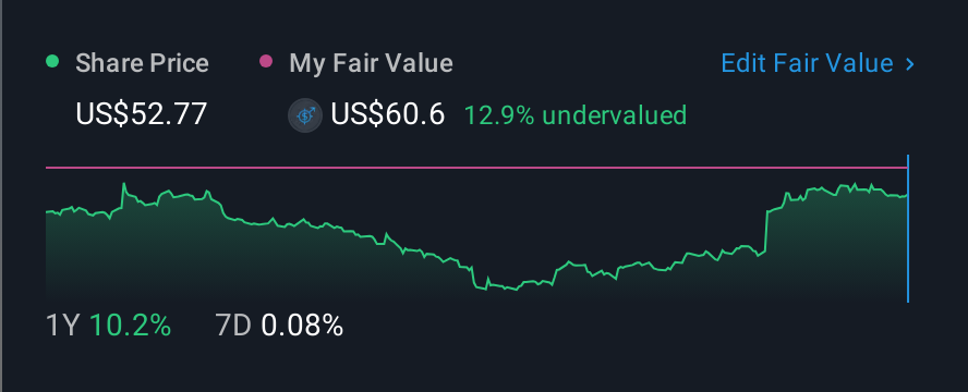NYSE:HLIO 1 Year Share Price vs Fair Value