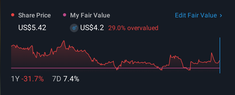 NasdaqCM:IPWR 1 Year Share Price vs Fair Value