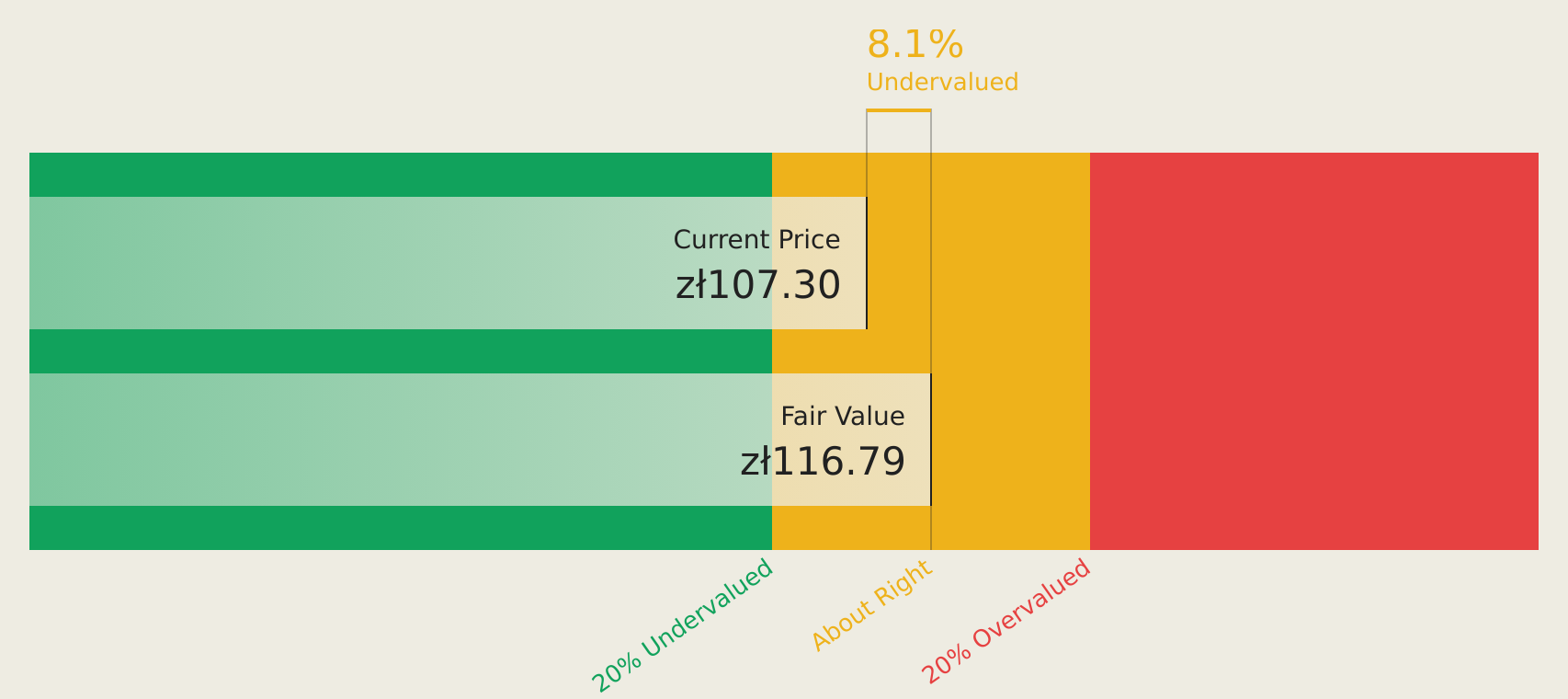 WSE:XTB Discounted Cash Flow as at Oct 2025