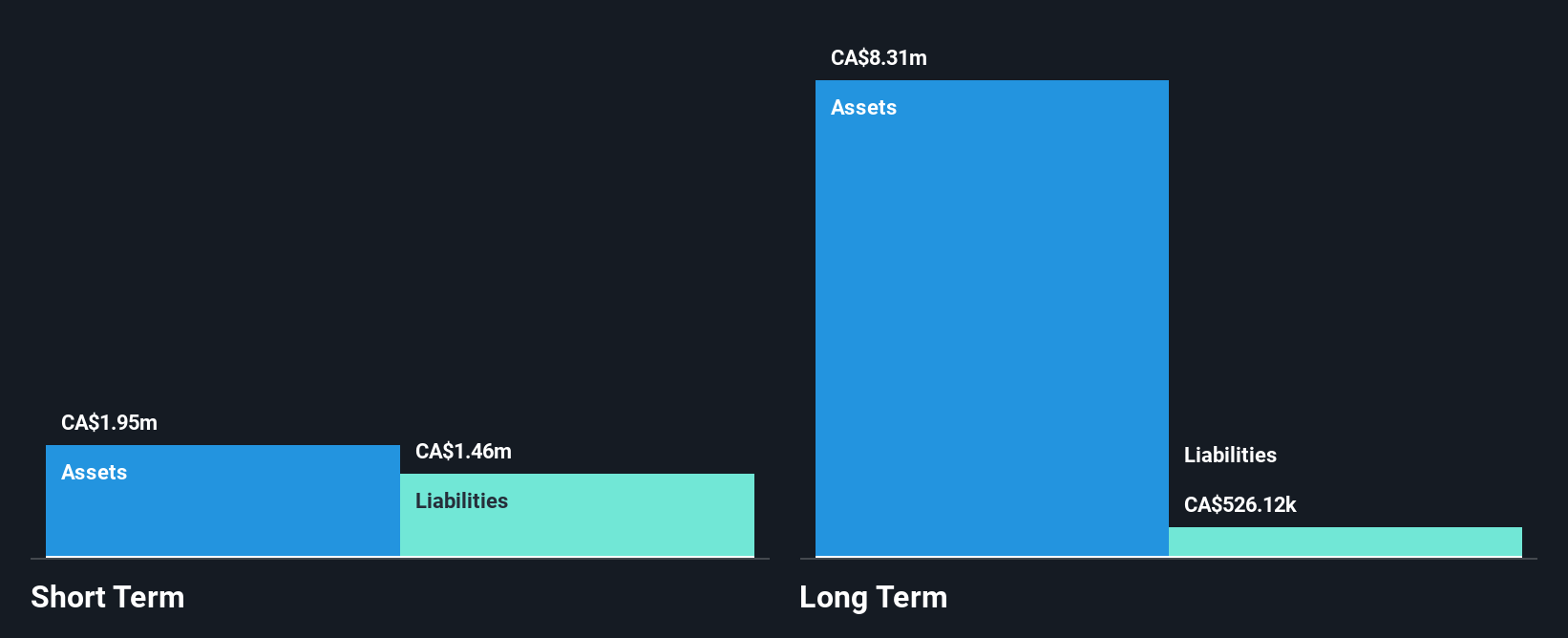 TSXV:GRSL Financial Position Analysis as at Feb 2025