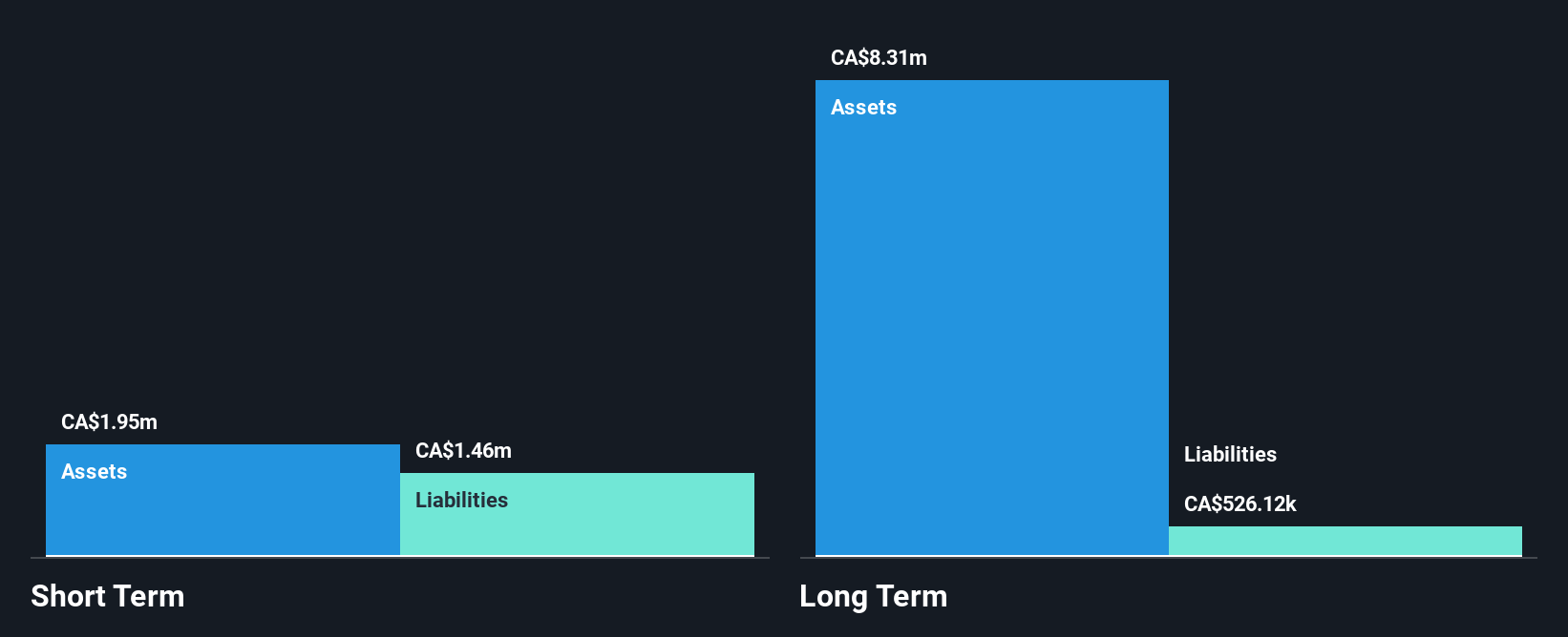 TSXV:GRSL Financial Position Analysis as at Jan 2025