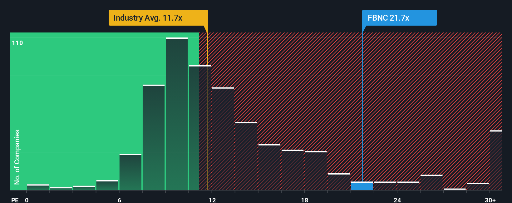 NasdaqGS:FBNC PE Ratio as at Oct 2025