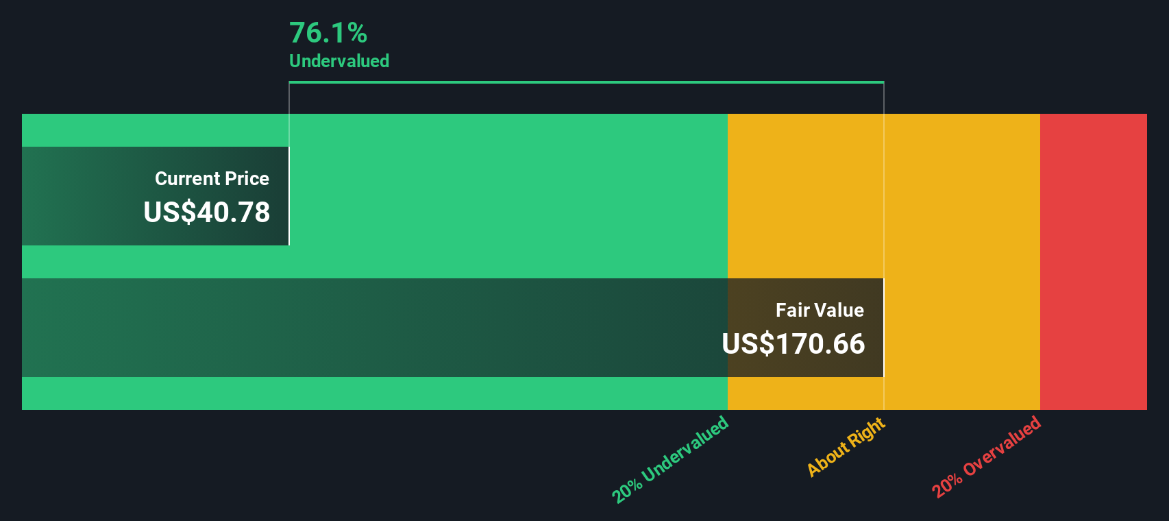 RPRX Discounted Cash Flow as at Sep 2025