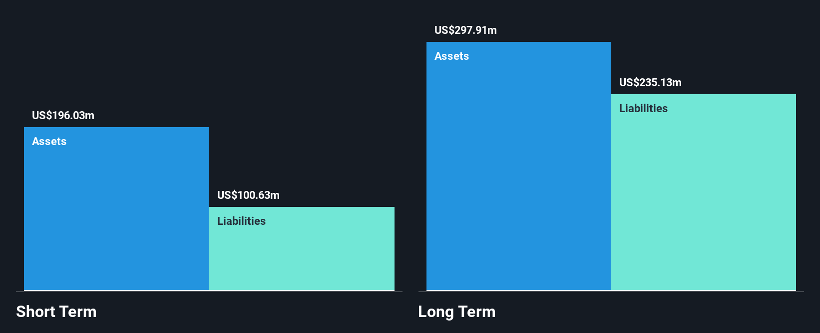 DOUG Financial Position Analysis as at Jul 2025