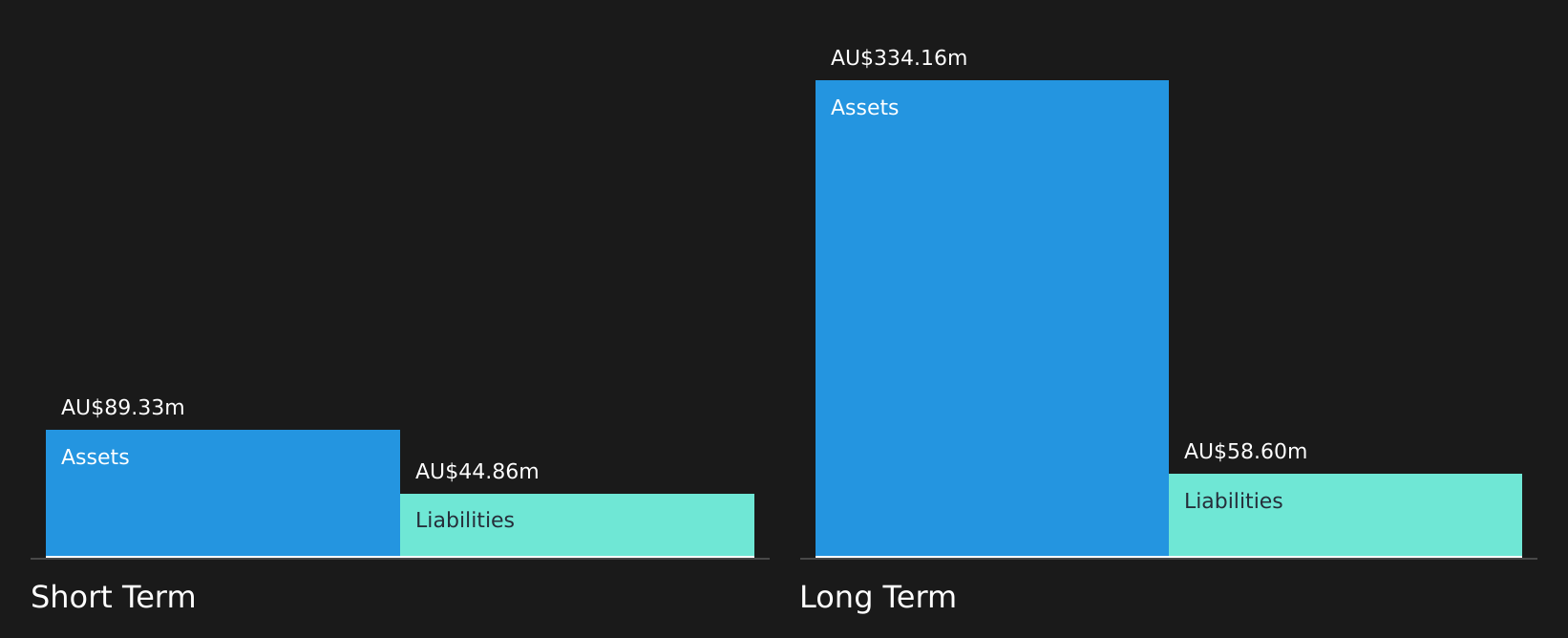 ASX:A1M Financial Position Analysis as at Aug 2026