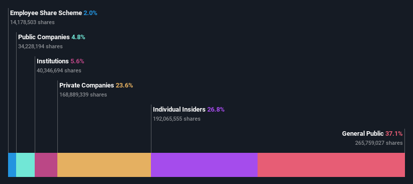 SZSE:002264 Ownership Breakdown as at Oct 2024