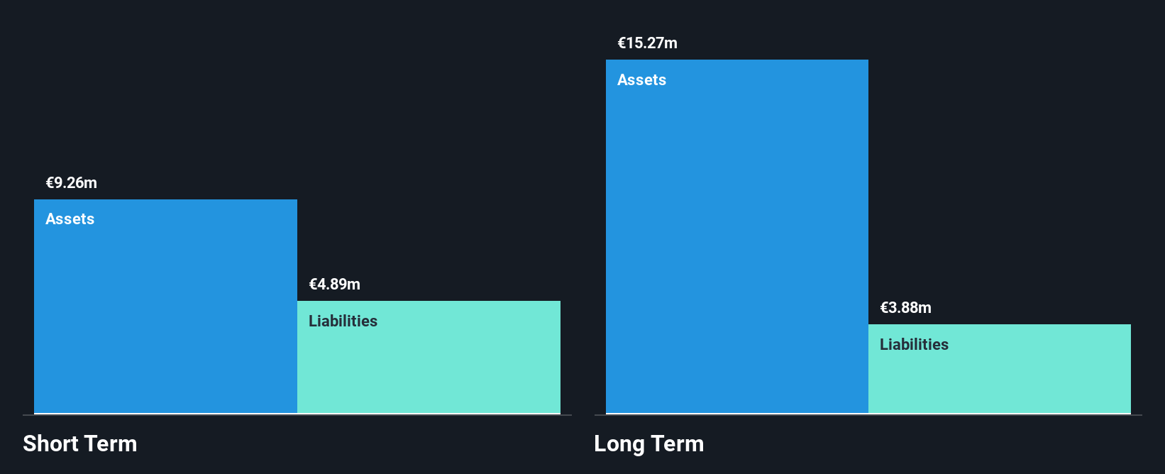 ENXTPA:ALCBI Financial Position Analysis as at Aug 2025