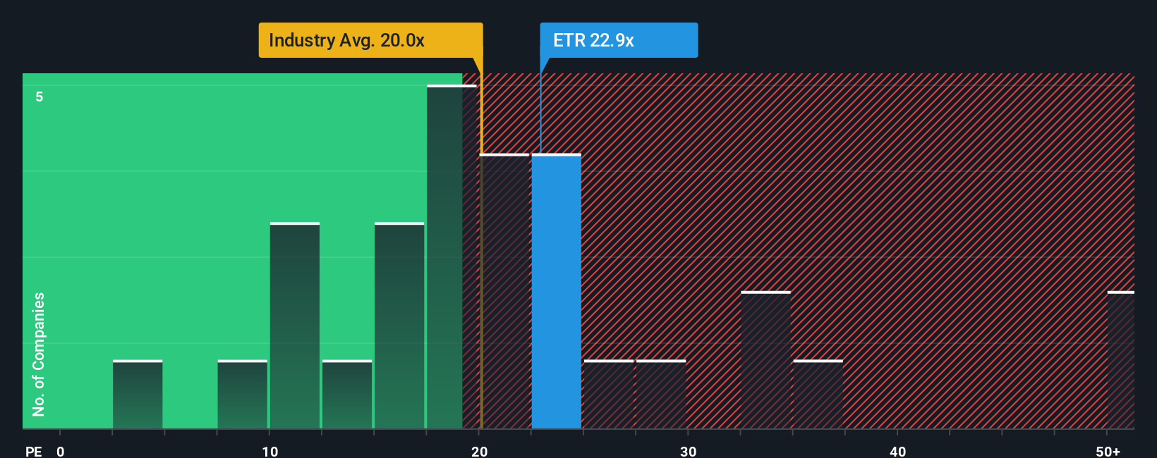 NYSE:ETR PE Ratio as at Sep 2025