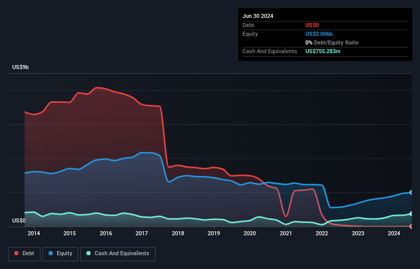 TK Debt to Equity as at May 2026