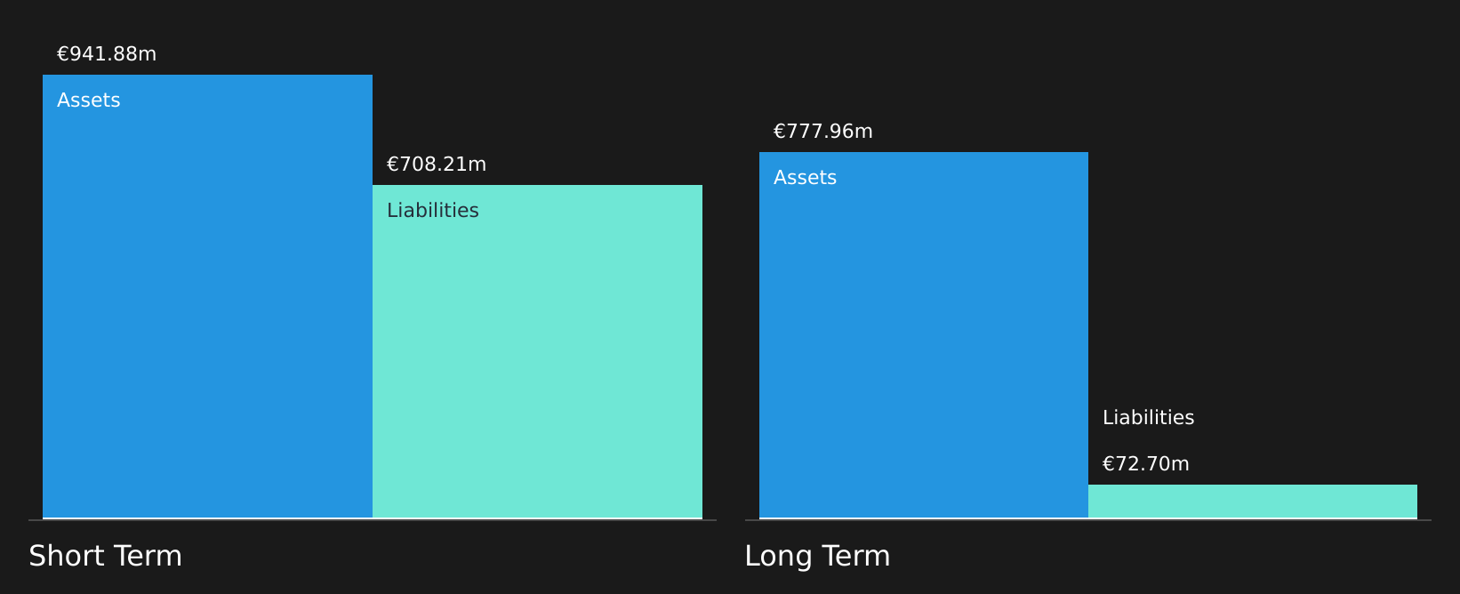 BIT:YACHT Financial Position Analysis as at Jul 2026