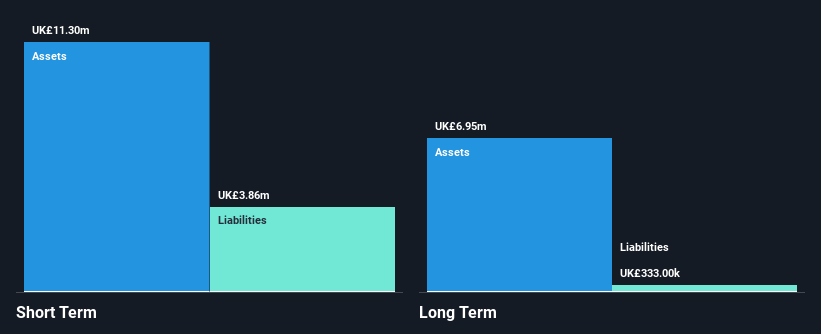 AIM:TON Financial Position Analysis as at Nov 2024