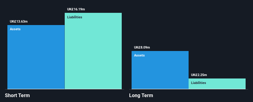 AIM:ZIN Financial Position Analysis as at Nov 2024