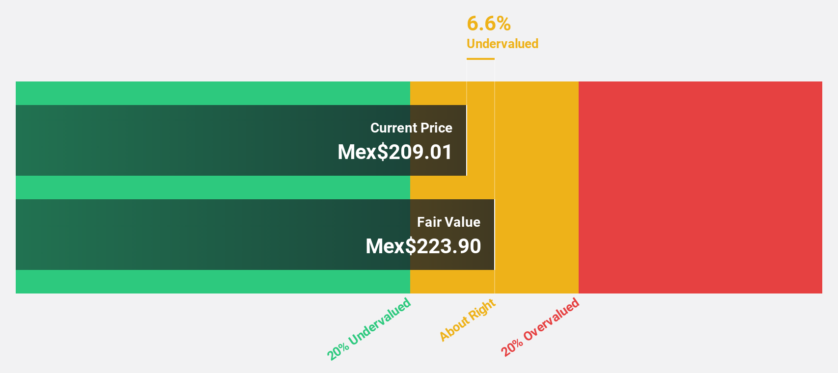 BMV:Q * Discounted Cash Flow as at Nov 2024