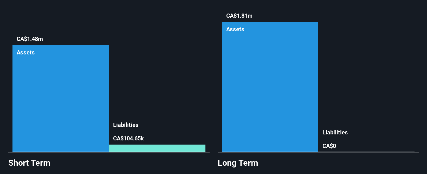 TSXV:DLP Financial Position Analysis as at May 2025