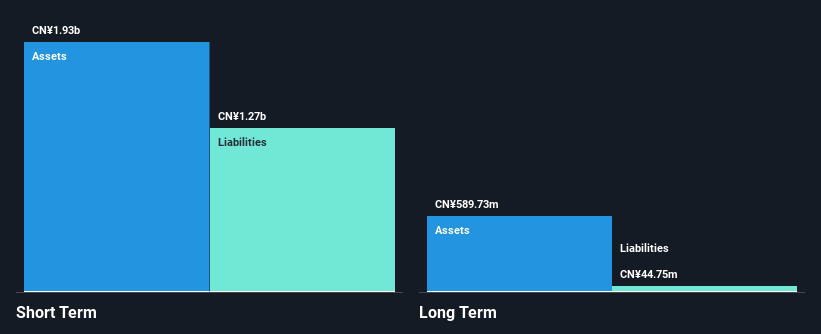 SZSE:002347 Financial Position Analysis as at Nov 2024