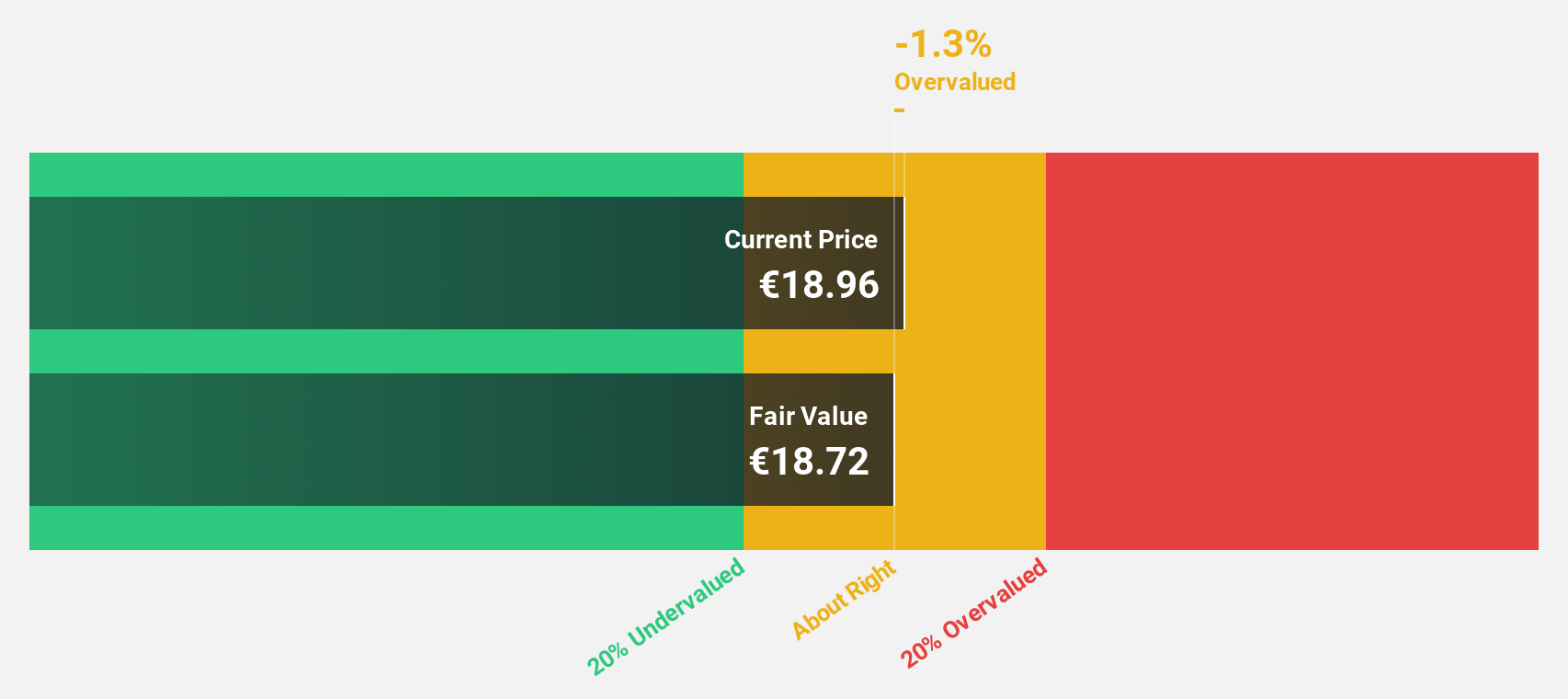 ATSE:OPAP Discounted Cash Flow as at Jul 2024
