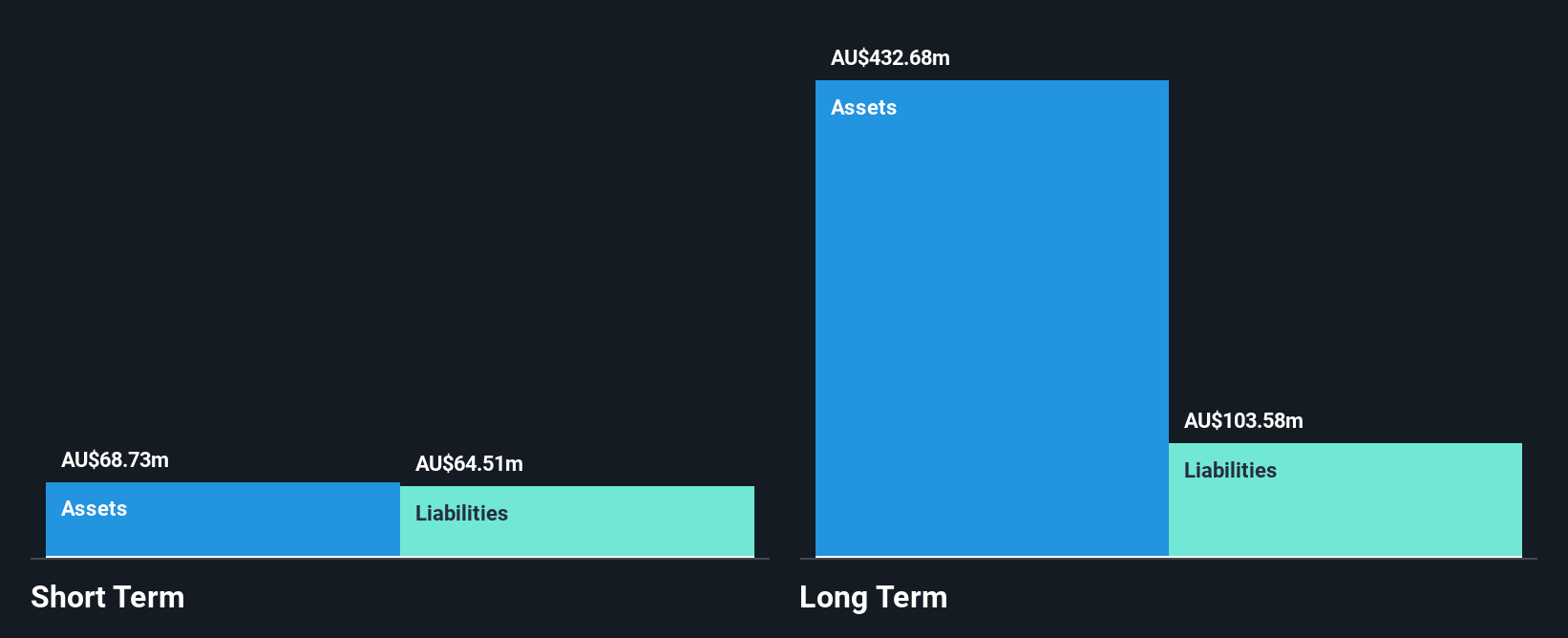 ASX:ALK Financial Position Analysis as at May 2025