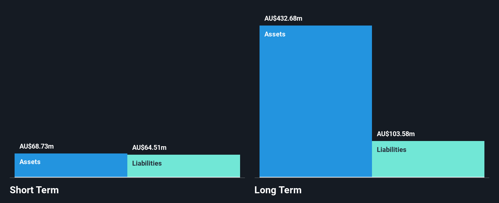 ASX:ALK Financial Position Analysis as at Oct 2024