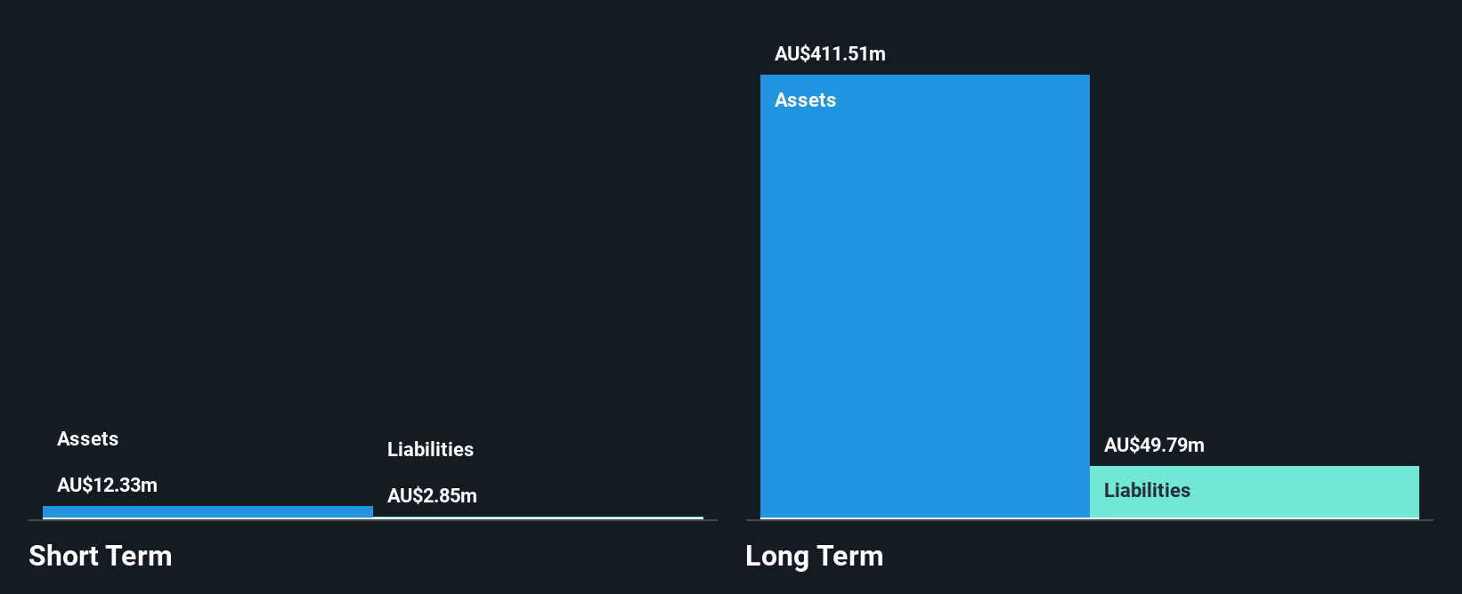 ASX:AMH Financial Position Analysis as at Jul 2025