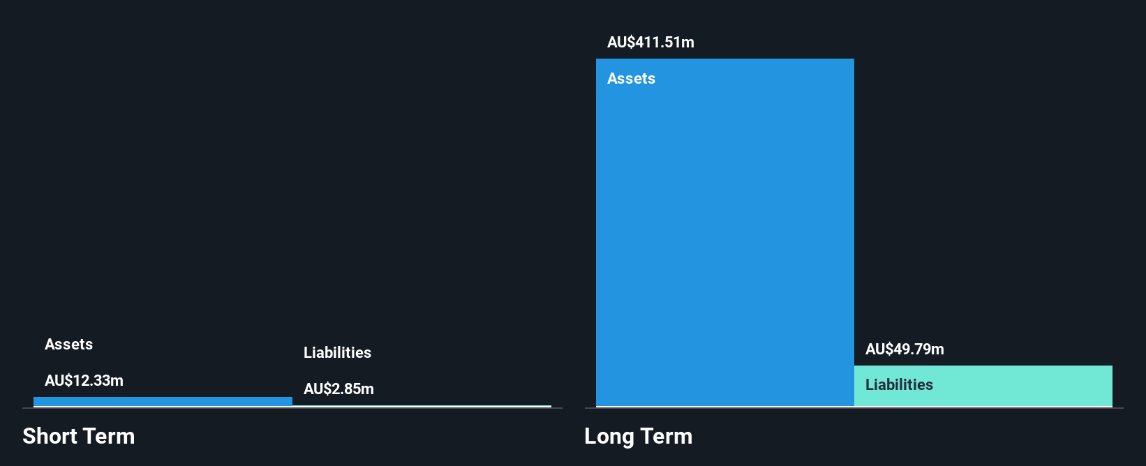 ASX:AMH Financial Position Analysis as at Oct 2024