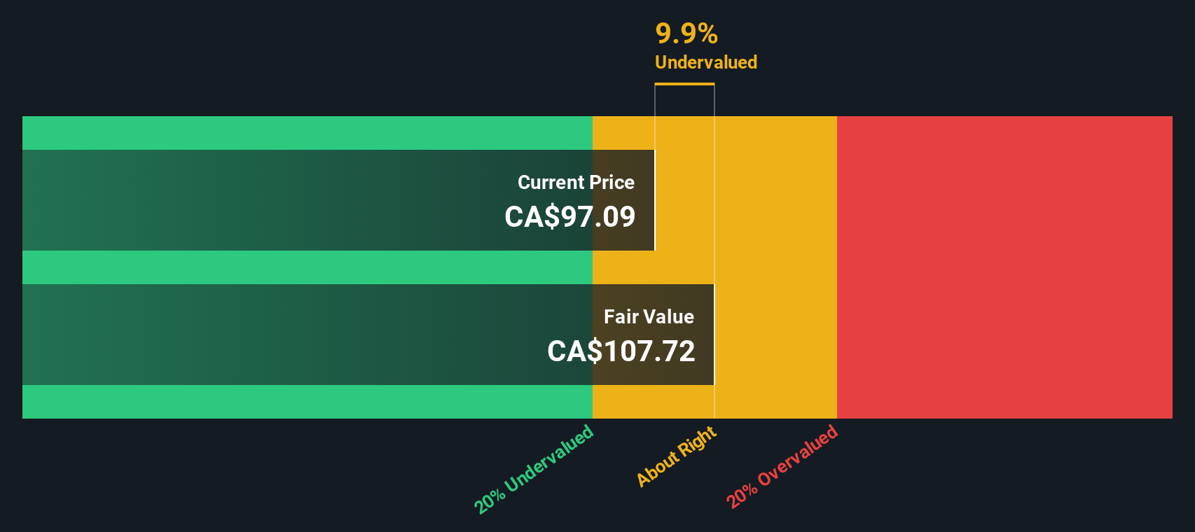 QSP.UN Discounted Cash Flow as at Nov 2025