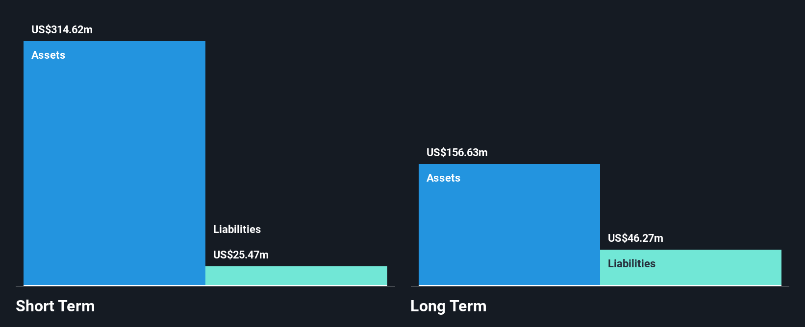 NasdaqGS:ERAS Financial Position Analysis as at May 2025