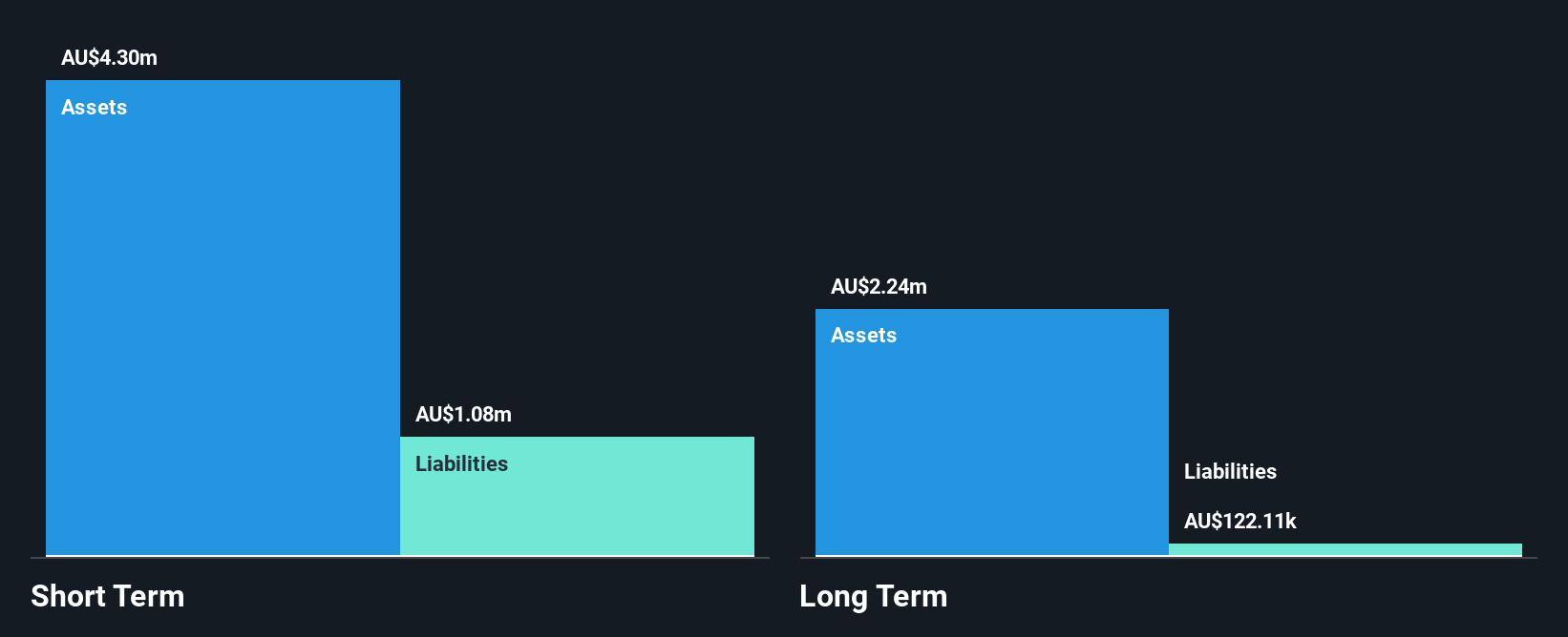 ASX:CRI Financial Position Analysis as at Oct 2025