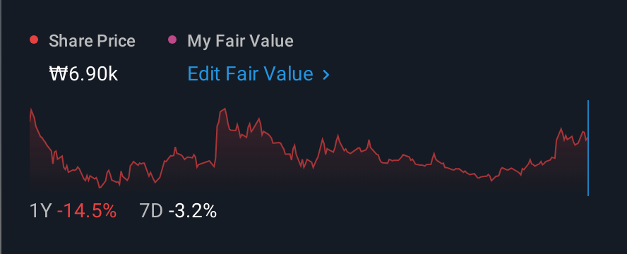 KOSDAQ:A059270 1 Year Share Price vs Fair Value