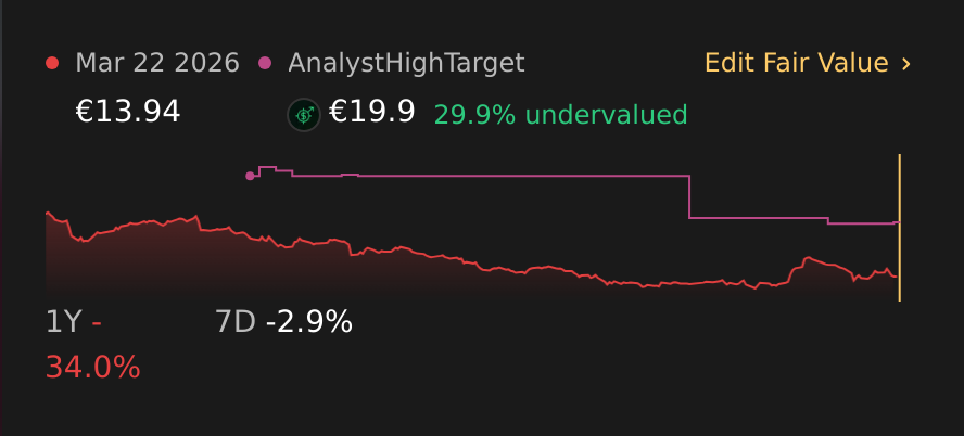 XTRA:EVK 1 Year Share Price vs Fair Value