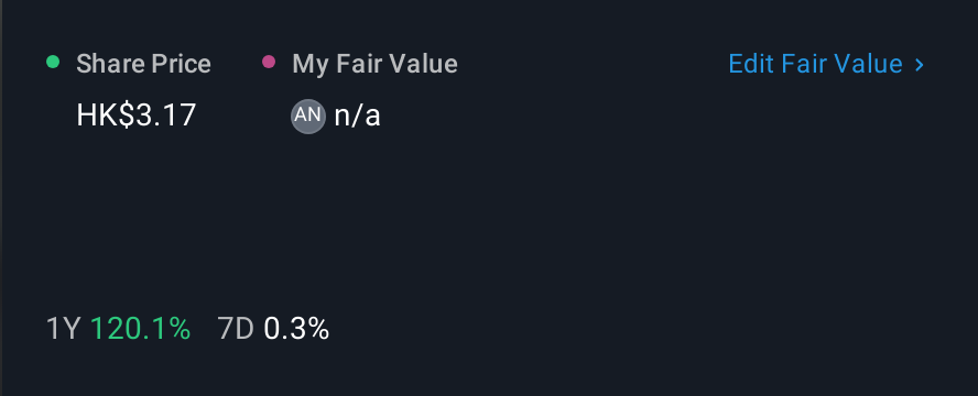 SEHK:3339 1 Year Share Price vs Fair Value