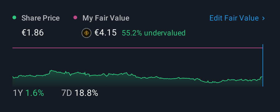 XTRA:HTG 1 Year Share Price vs Fair Value
