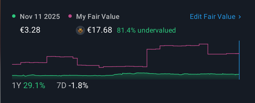 DB:123F 1 Year Share Price vs Fair Value