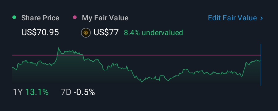 NasdaqGM:RDNT 1 Year Share Price vs Fair Value