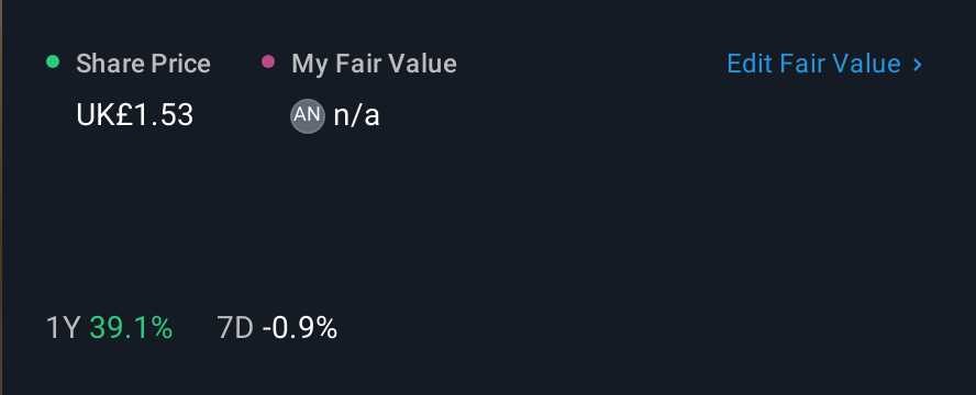 LSE:COST 1 Year Share Price vs Fair Value