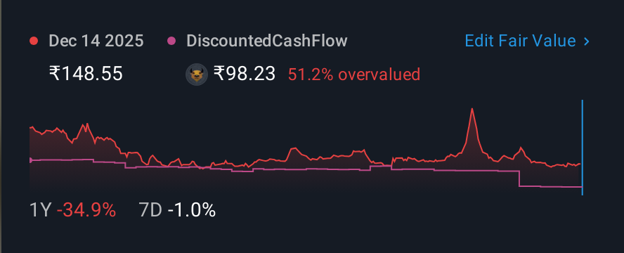 NSEI:CYBERTECH 1 Year Share Price vs Fair Value