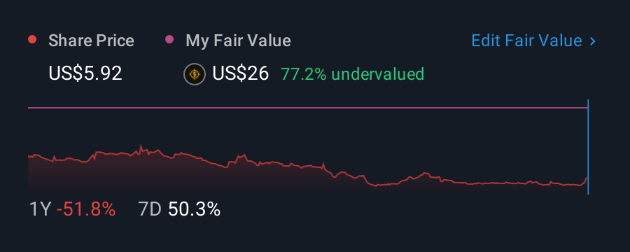 NasdaqGS:KPTI 1 Year Share Price vs Fair Value