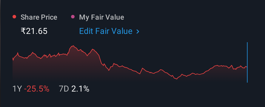 NSEI:ENSER 1 Year Share Price vs Fair Value