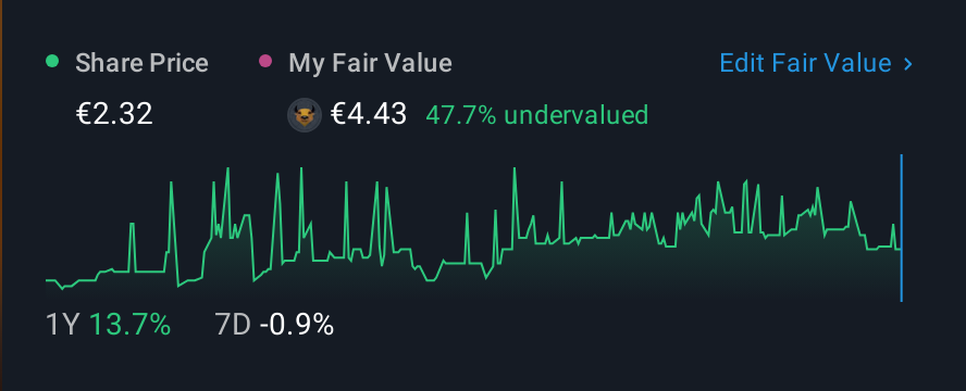 DB:PKB 1 Year Share Price vs Fair Value