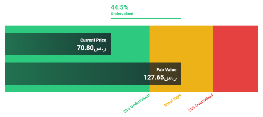 SASE:4009 Discounted Cash Flow as at Nov 2024