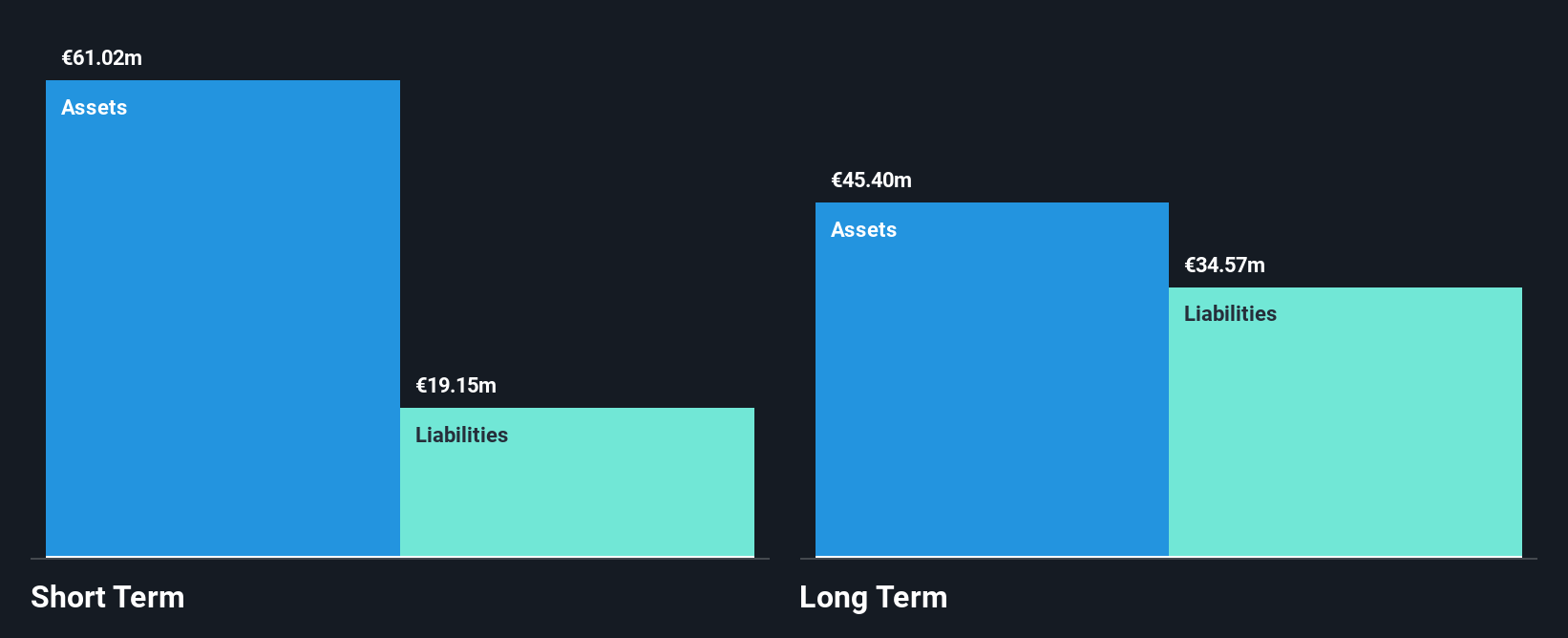 BIT:LMG Financial Position Analysis as at Oct 2025